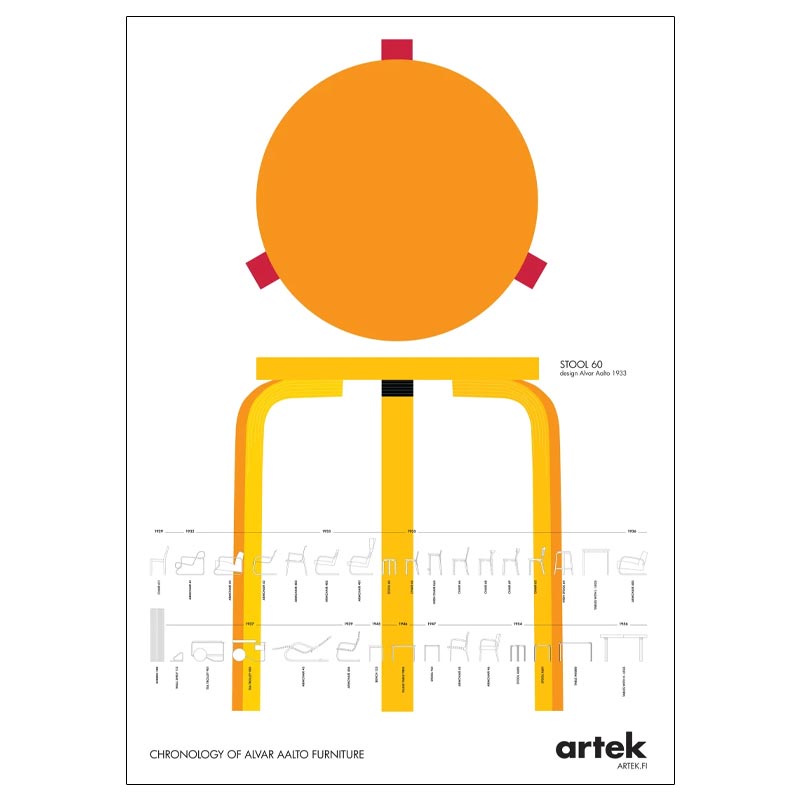 Alvar Aalto Chronology Poster