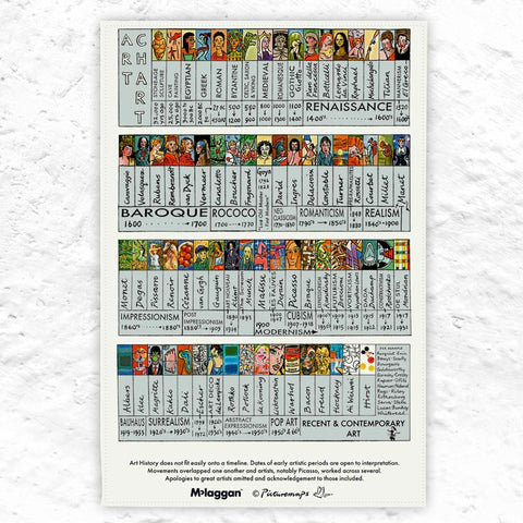 Art Timeline Tea Towel