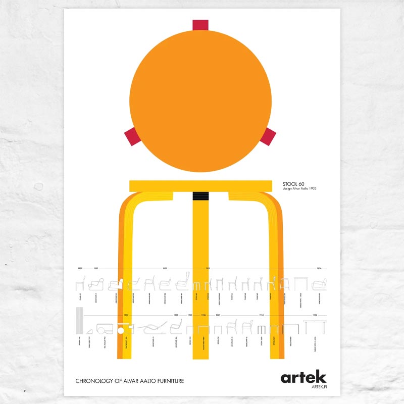 Alvar Aalto Chronology Poster