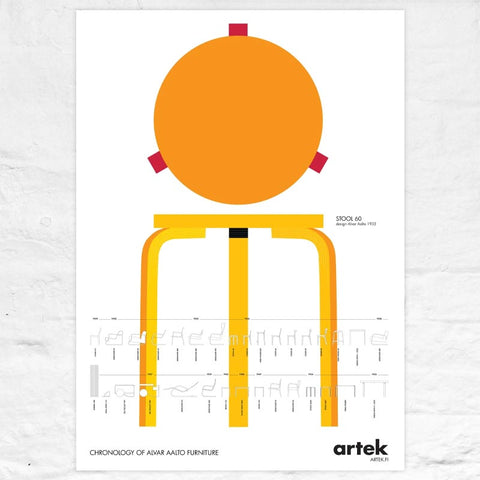 Alvar Aalto Chronology Poster